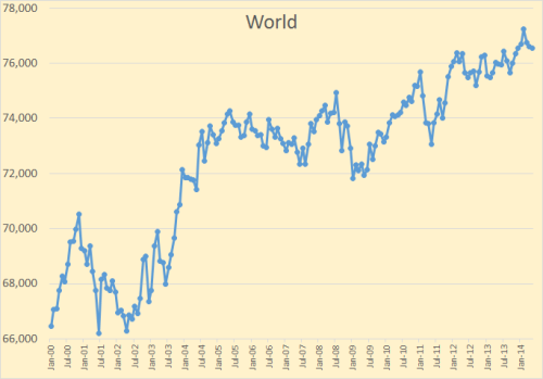 oil-production-2014